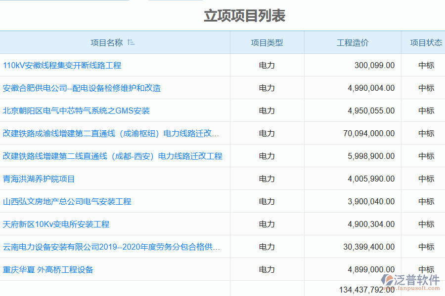 泛普軟件電力工程管理系統(tǒng)的項目登記功能