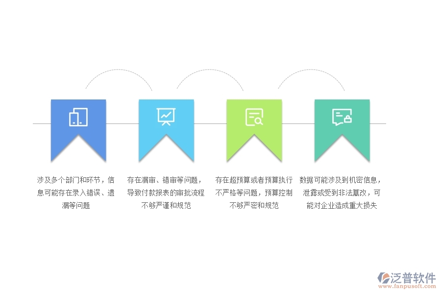 國(guó)內(nèi)80%電力工程企業(yè)在付款報(bào)表中普遍存在的問(wèn)題