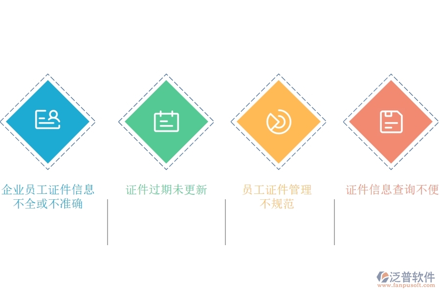 在電力工程企業(yè)中證件錄入列表常見的問題