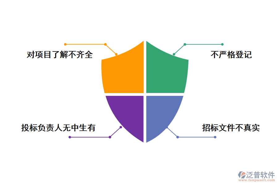 電力工程企業(yè)采購(gòu)招標(biāo)文件清單遇到的問(wèn)題