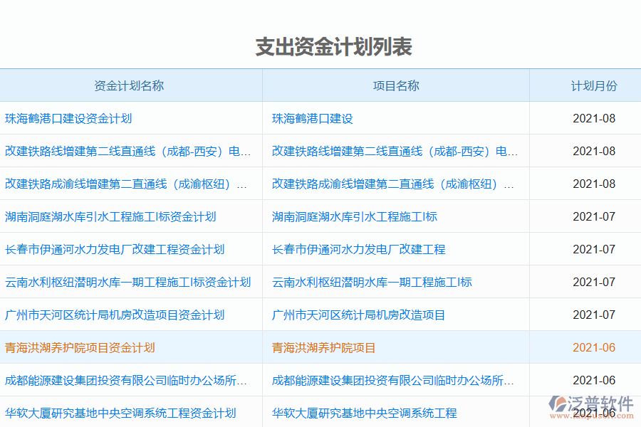 泛普聯(lián)營項目工程軟件有哪些功能