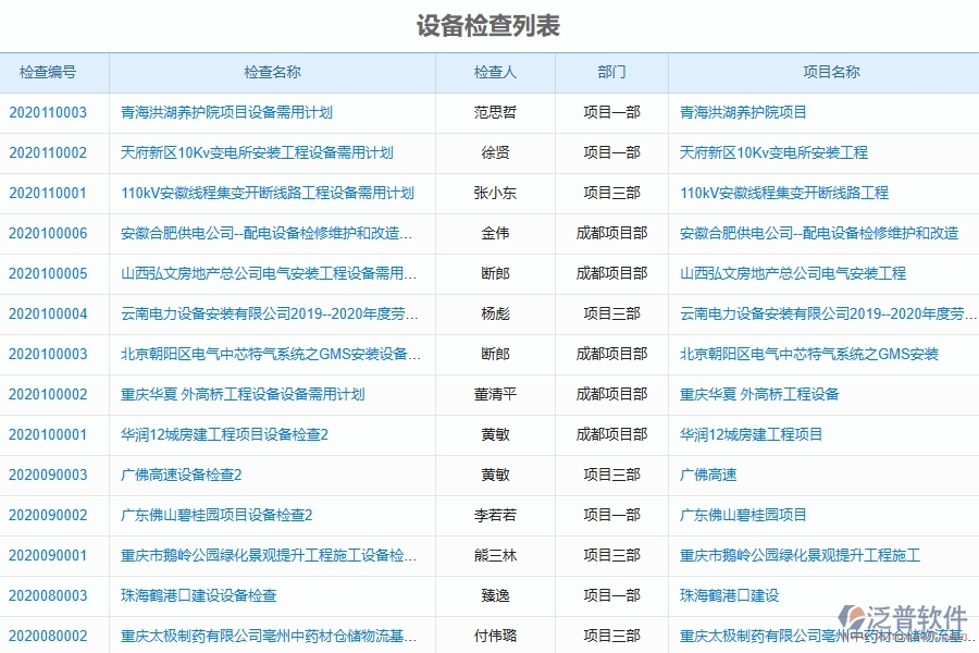 泛普軟件的電力工程項目管理系統(tǒng)在設(shè)備檢查列表中的價值