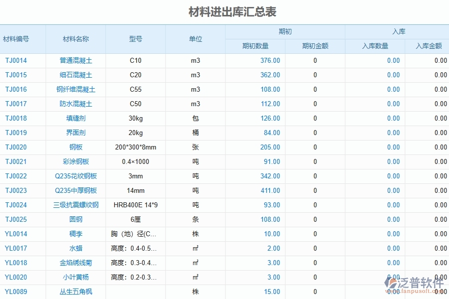 泛普軟件的電力工程企業(yè)管理系統(tǒng)在材料進(jìn)出庫匯總表中的作用