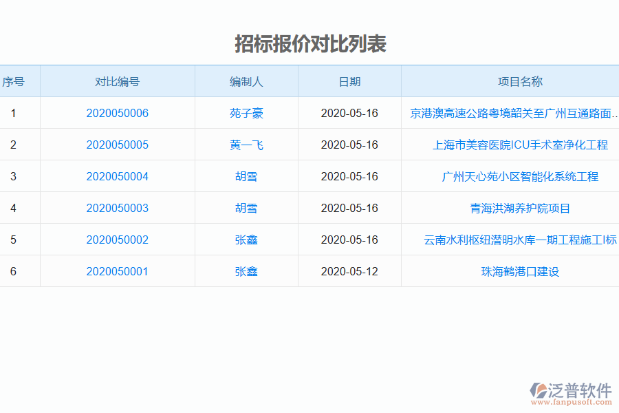 泛普軟件電力工程企業(yè)管理系統(tǒng)如何有效提高企業(yè)中的招標(biāo)管理