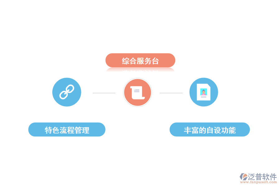 項目流程管理系統(tǒng)的功能