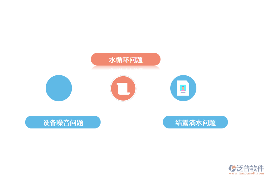 暖通工程施工中存在的問(wèn)題