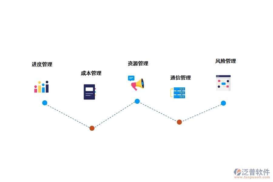 工程與技術(shù)項目管理軟件有哪些功能