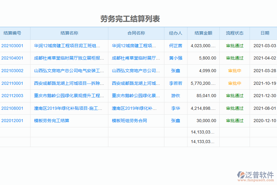 泛普電力工程企業(yè)管理系統(tǒng)中勞務(wù)完工結(jié)算的管控點(diǎn)及作用