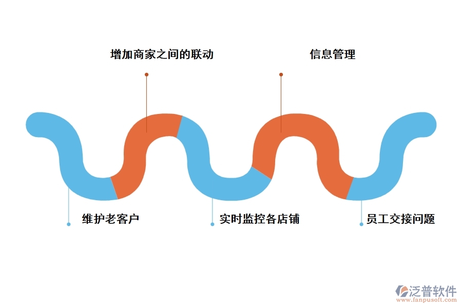 商場工程管理軟件有什么好處