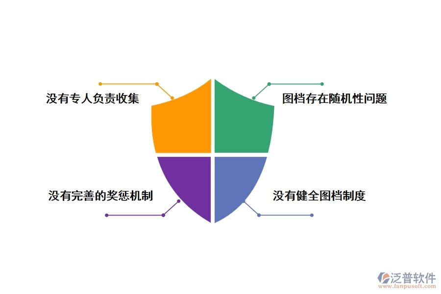 公路工程照片檔案管理存在的薄弱環(huán)節(jié)