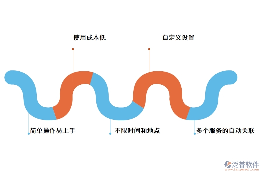 工程物資配置管理軟件的優(yōu)勢是什么