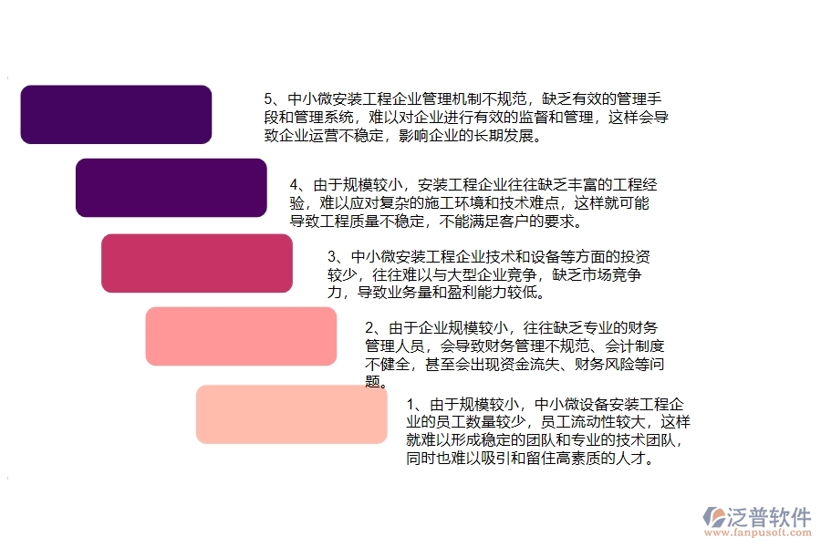 中小微安裝工程企業(yè)管理者的苦惱有哪些