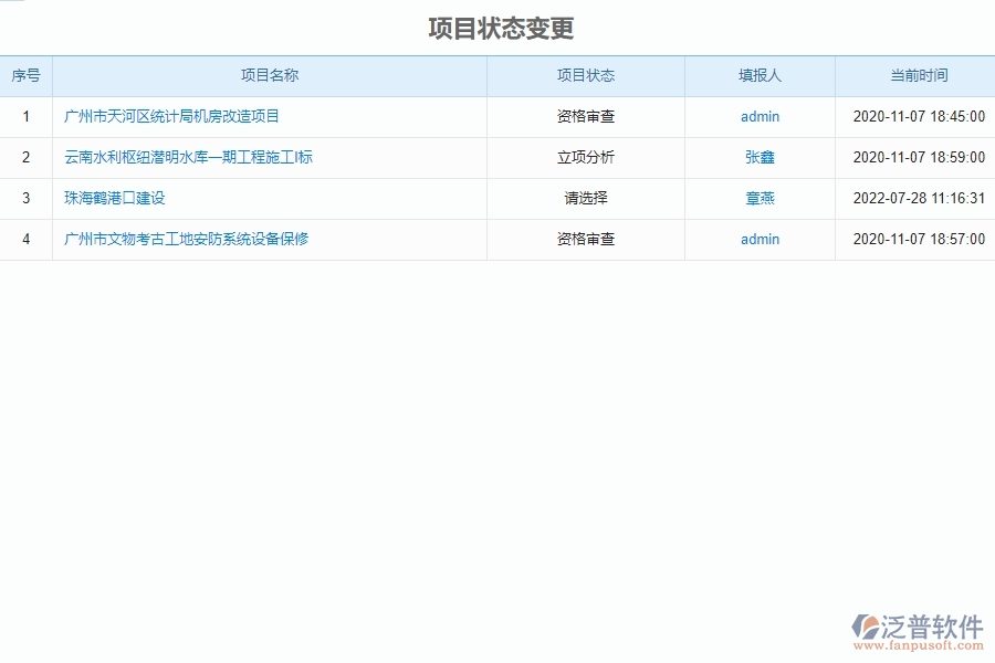 泛普軟件-市政工程項(xiàng)目管理系統(tǒng)在項(xiàng)目狀態(tài)變更中的亮點(diǎn)