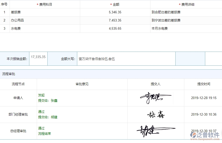 泛普軟件-設備安裝工程企業(yè)管理系統(tǒng)中項目總成本統(tǒng)計表(按結(jié)算取數(shù))的好處