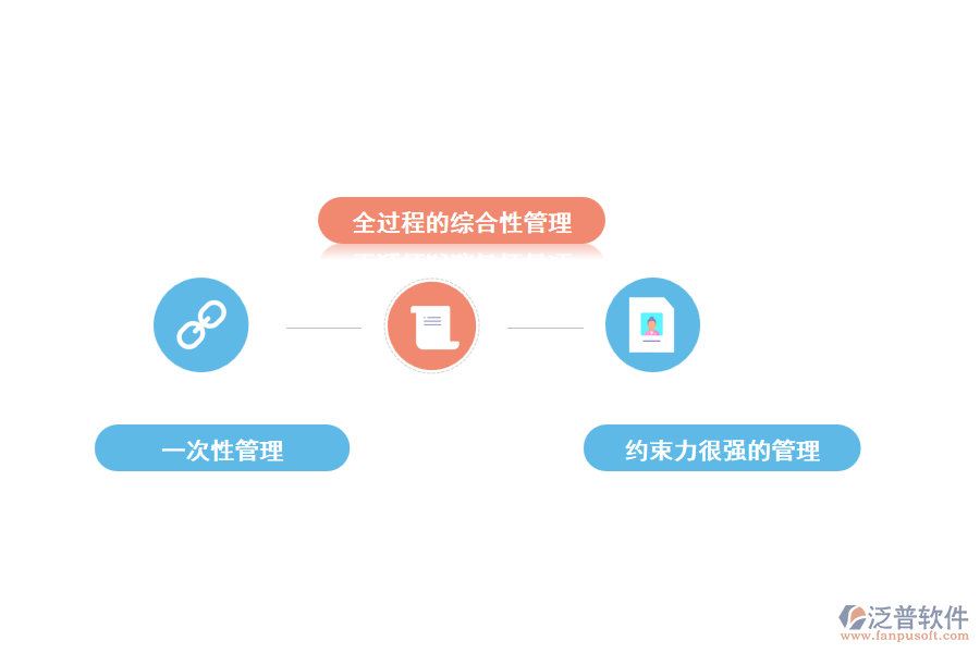 石材工程項目管理的特點