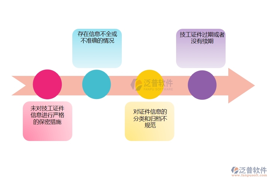 在電力企業(yè)證件安全列表過程中可能存在的問題有哪些