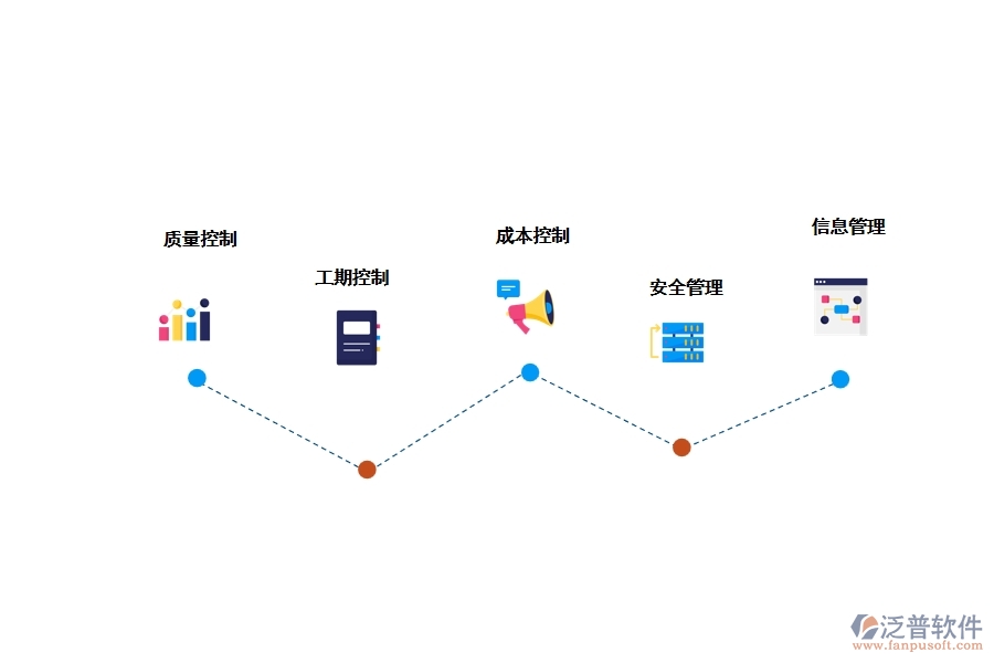 項(xiàng)目管理包括哪些方面