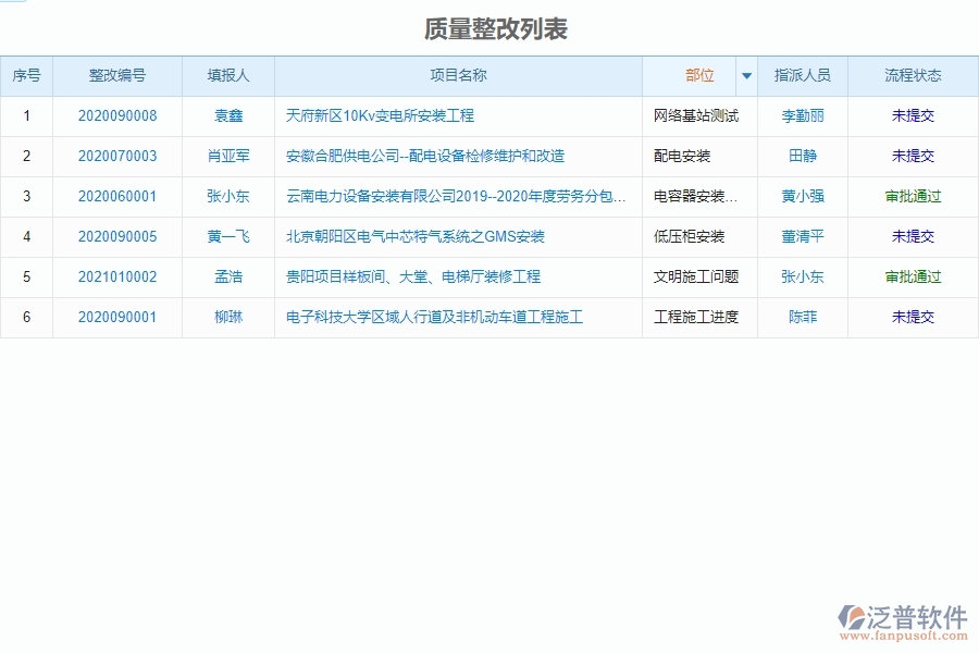 電力工程企業(yè)是否有必要引入質(zhì)量報表管理系統(tǒng)