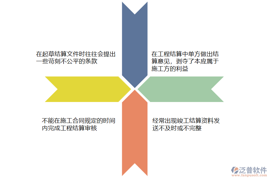 大多數電力企業(yè)竣工結算管理中存在的問題