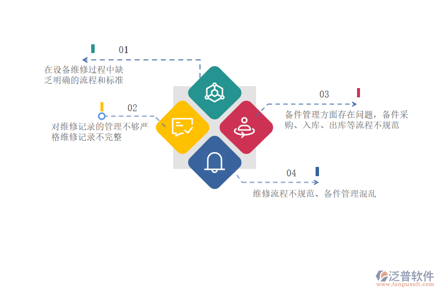 多數(shù)安裝工程企業(yè)在設(shè)備維修管理存在的問題