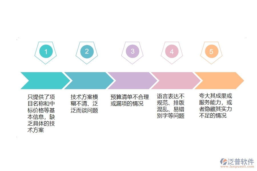 多數(shù)市政工程企業(yè)在投標(biāo)報(bào)表中存在的問題