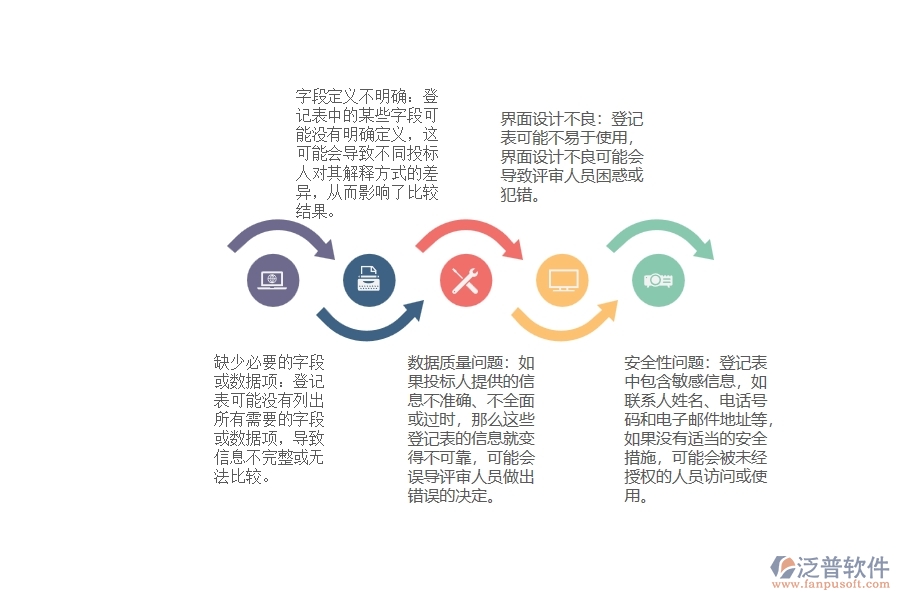 安裝工程公司投標(biāo)人信息登記表可能存在的缺陷