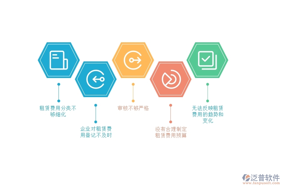 在電力工程企業(yè)管理中租賃報(bào)表方面存在的問題