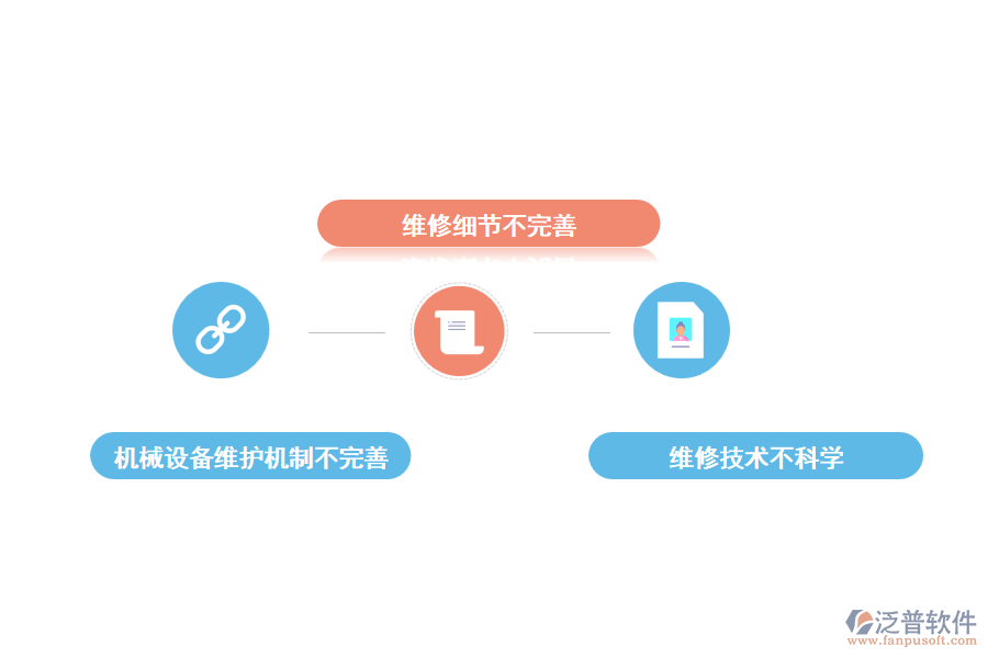 機(jī)械設(shè)備維修面臨的困難和問題