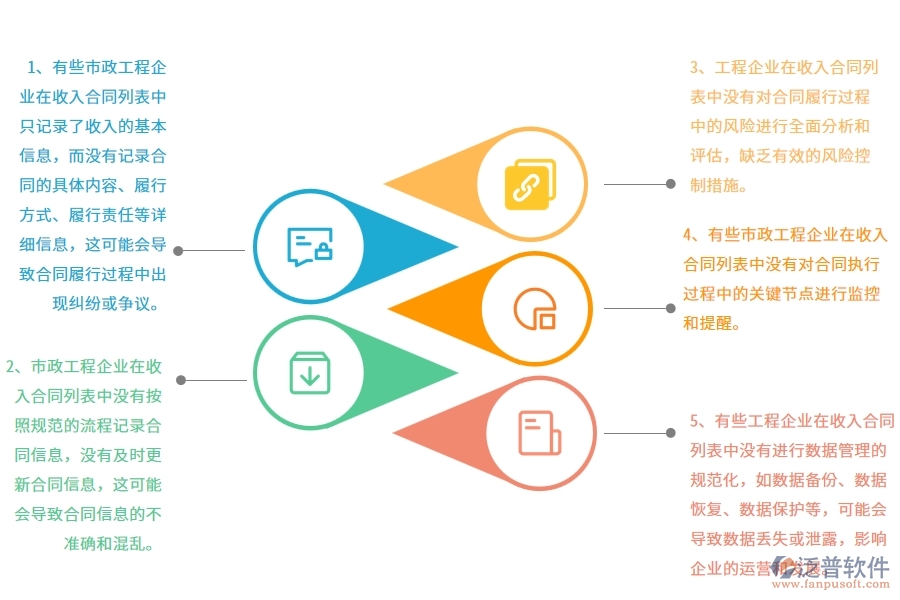 多數(shù)市政工程企業(yè)在收入合同列表中存在的問題