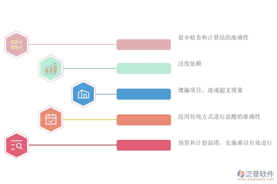 國(guó)內(nèi)80%電力企業(yè)在預(yù)算管理中普遍存在的問(wèn)題