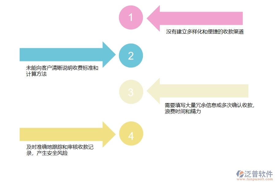 在電力工程企業(yè)管理中其他收款單方面存在的問題