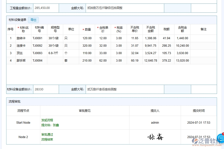 使用項目資金月度預(yù)算表系統(tǒng)在電力工程行業(yè)的競爭優(yōu)勢