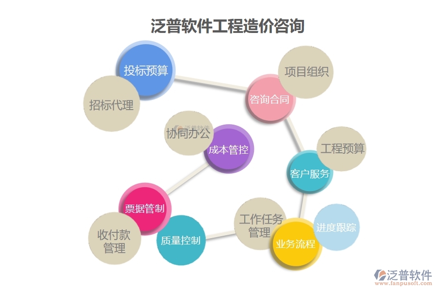 淺析影響建筑工程施工階段工程造價(jià)的原因