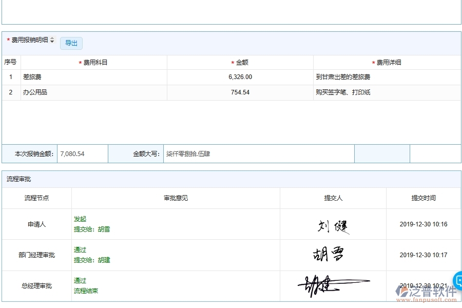 設備安裝工程公司費用報銷列表主要內(nèi)容