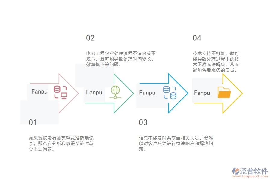 在電力企業(yè)售后處理明細(xì)表過程中可能存在的問題有哪些