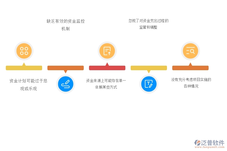 在電力工程企業(yè)管理中支出資金計(jì)劃方面存在的問題