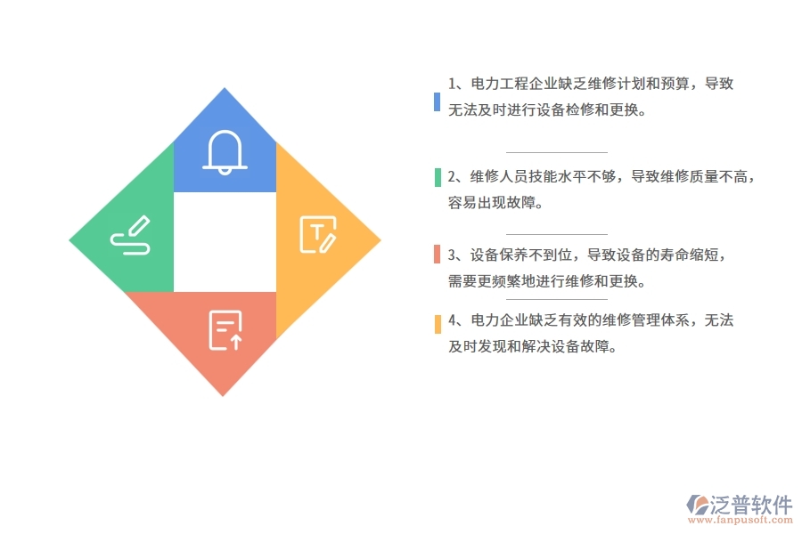 多數(shù)電力企業(yè)在設(shè)備維修中存在的問題