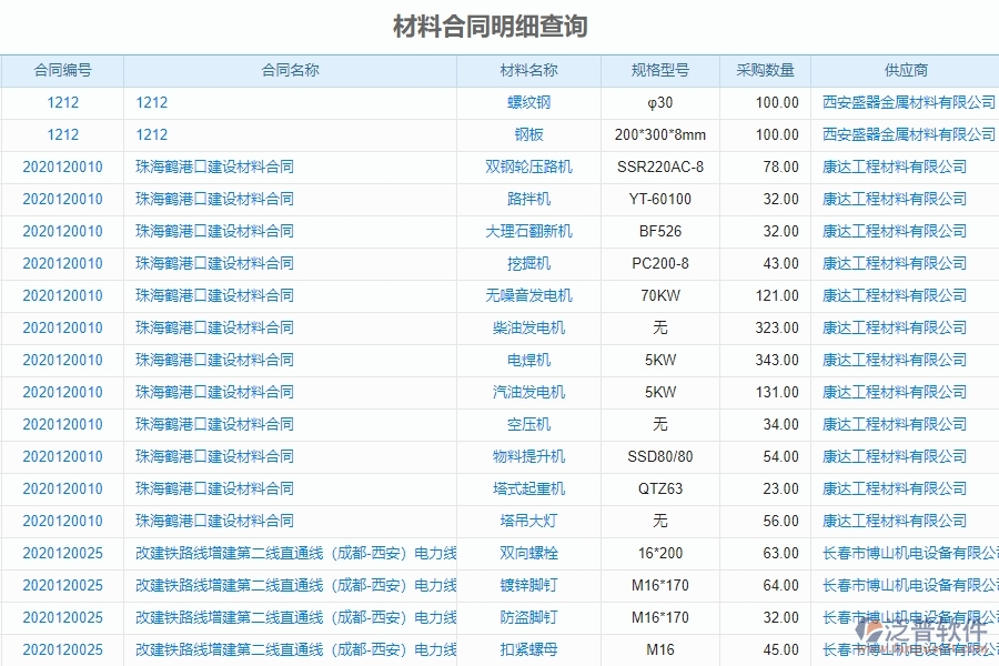 泛普電力工程項目管理系統(tǒng)在材料合同明細查詢中的亮點