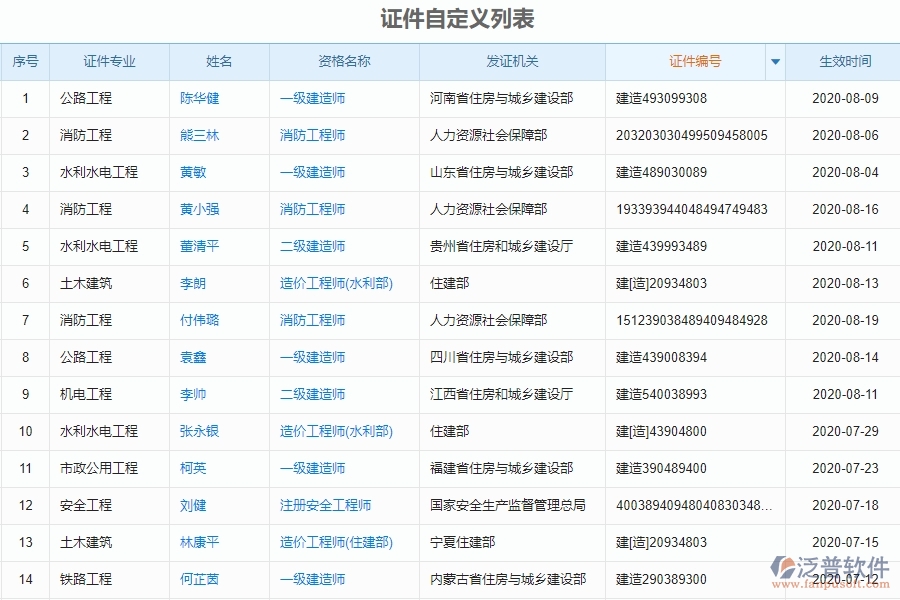 證件自定義列表的注意事項(xiàng)