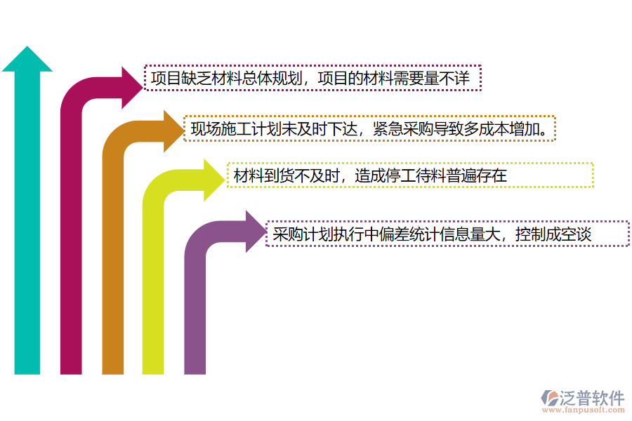 多數(shù)電力施工企業(yè)在材料管理管理方面遇到的問題