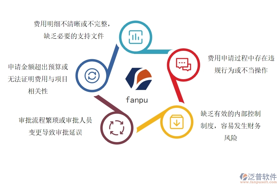 在設(shè)備安裝工程企業(yè)中項目業(yè)務(wù)費申請常見的問題