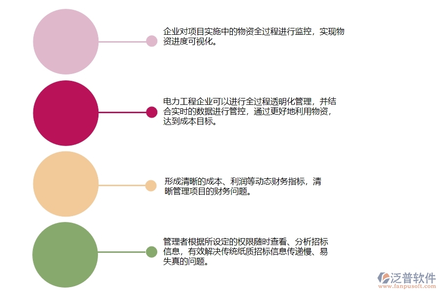 泛普電力工程管理系統(tǒng)在大型物資招標采購計劃明細查詢中的作用