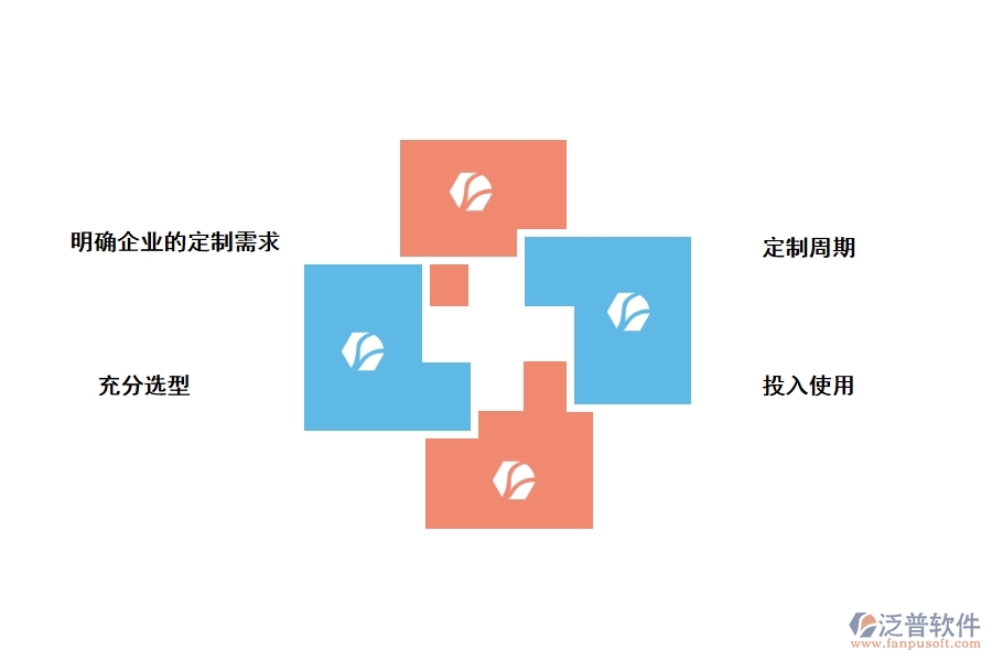 定制一套工程項(xiàng)目管理軟件需要做哪些準(zhǔn)備