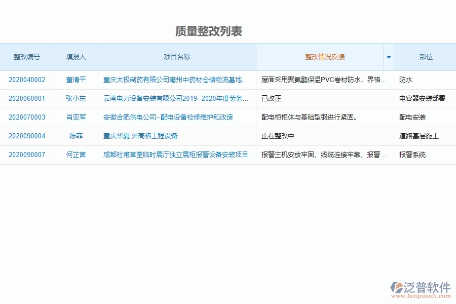 泛普軟件-設備安裝工程企業(yè)管理系統(tǒng)在質量整改中的管控點及作用