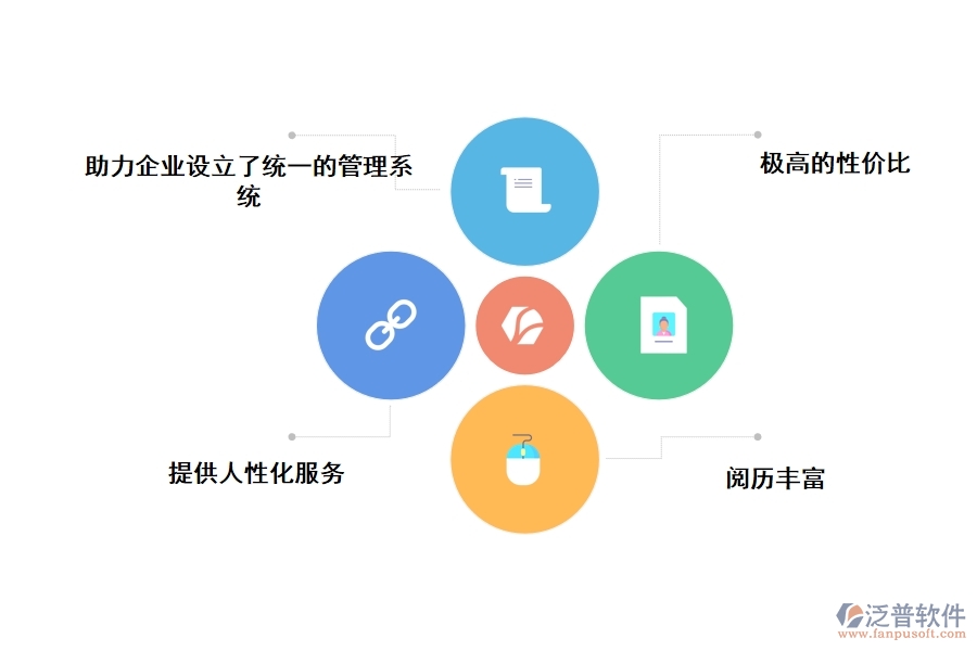 為什么泛普的電子項(xiàng)目管理軟件能在眾多項(xiàng)目管理軟件中突圍而出