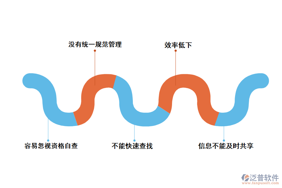 電力工程企業(yè)資格自查過(guò)程中存在的問(wèn)題