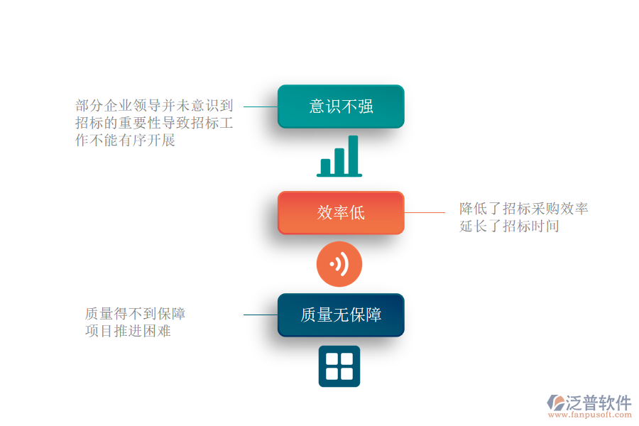 電力企業(yè)分包招標(biāo)采購過程中可能存在哪些問題