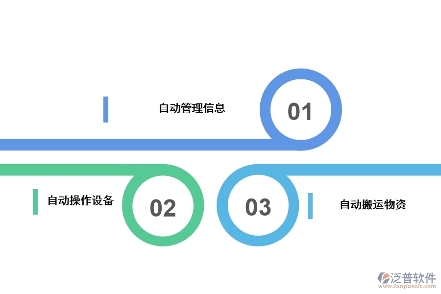 機械自動化技術(shù)概述