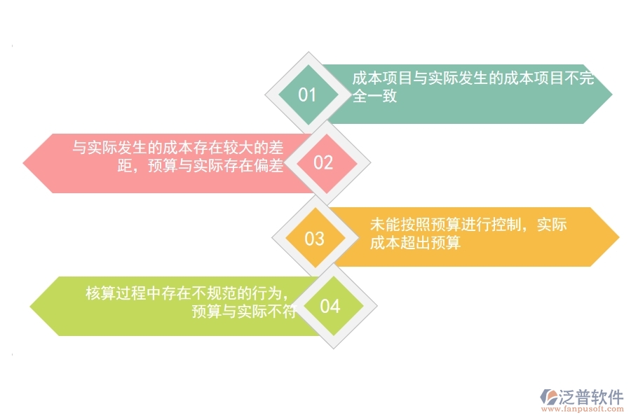 在設(shè)備安裝工程企業(yè)中直接成本預(yù)算實(shí)際對(duì)比表常見的問(wèn)題