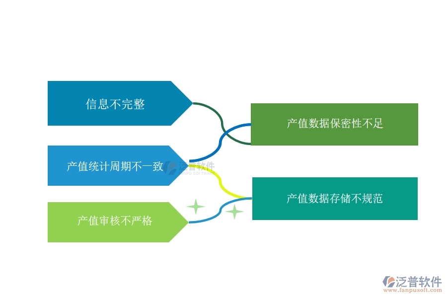 多數(shù)設(shè)備安裝企業(yè)在項目產(chǎn)值列表中存在的問題